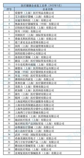 上海6月1日起取消复工白名单（通讯录白名单怎么取消）