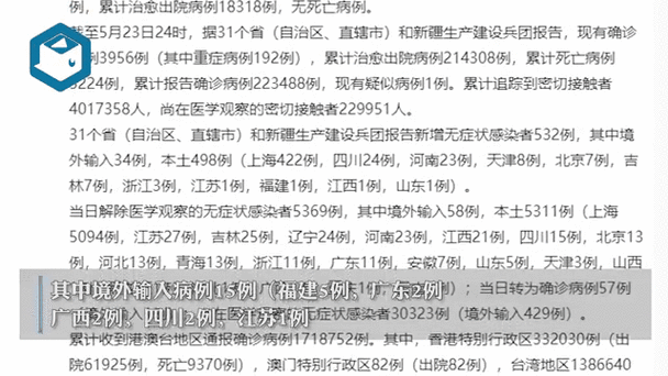 31省份新增11例 本土1例（31省新增20例本土病例）