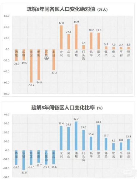 北京累计采样229.7万人（2019年北京人口采样数据）