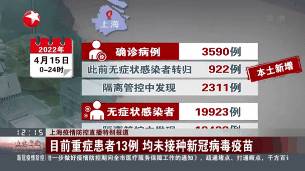 上海风险人群中发现感染者比例下降(上海目前疫情中高风险地区有哪些)