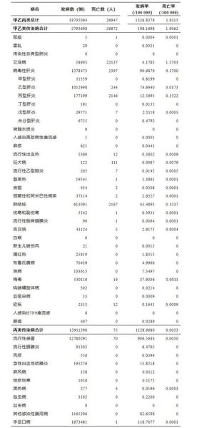 2023年5月份病毒感染情况(2023年的疫情是什么病毒)