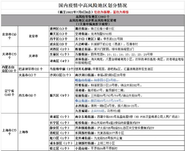 山东疫情中高风险地区最新名单(山东的中高风险地区)