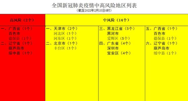 疫情中高风险地区最新名单哈尔滨(哈尔滨算是中高风险地区吗)