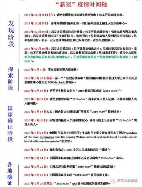 2020疫情开始时间是几月几日(疫情从2020年几月几号开始的)