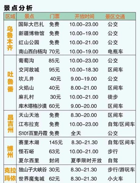 多名游客滞留伊犁收费站超30小时(伊犁到乌鲁木齐过几个收费站)