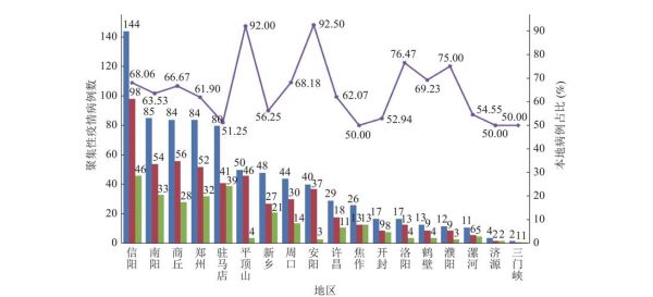 河南传染病疫情2019年11月(2019年11月13日河南)