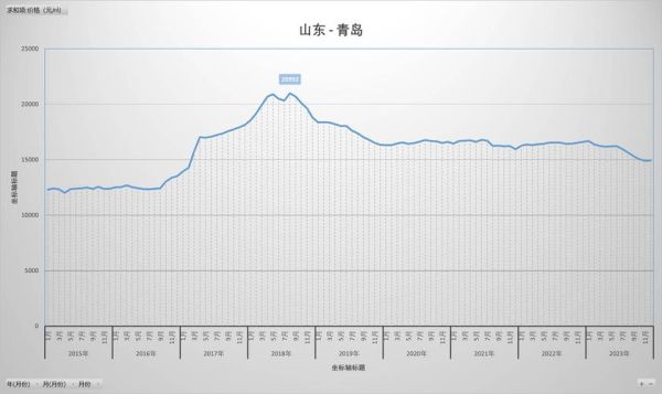 2020年聊城房价走势最新消息(聊城房价未来五年走势)