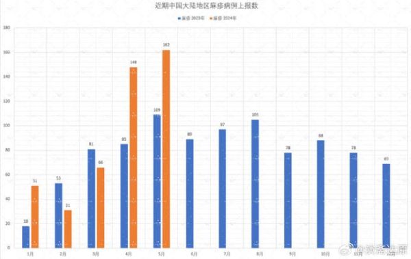 2024年疫情最新数据消息(2025年疫情吗)