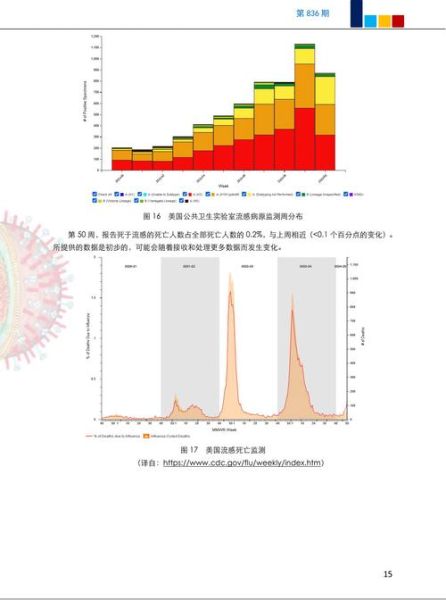 山东最近发生了什么疫情情况（山东流感疫情最新消息）