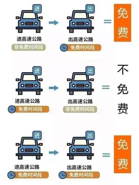 2021年中秋高速免费通行时间(2024年中秋节高速路免费吗)