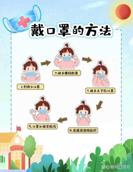 医用防护口罩头戴式和耳戴式区别(防尘口罩耳戴和头戴哪个好)