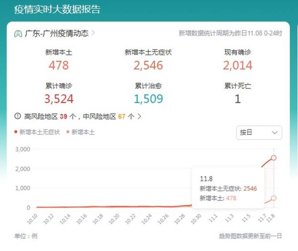 疫情最新数据消息今天新增广东(广东新增疫情最新消息)