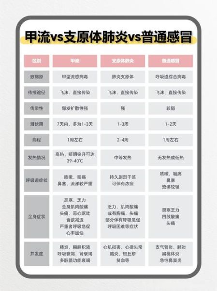 流感诊疗指南2023版最新(2024流感诊疗指南最新版)