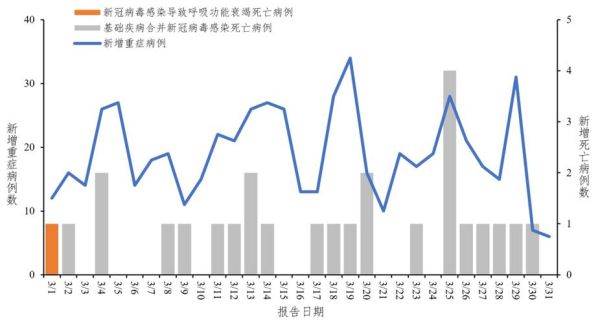 2025年2月全国新冠疫情情况（2025新冠感染率）