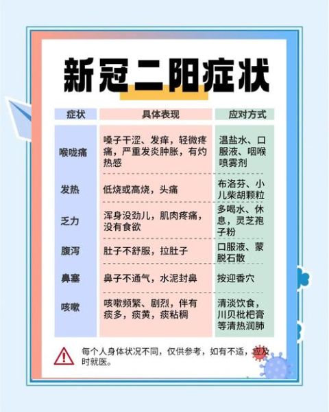 新冠二次感染高峰期什么时候到来（新冠二次感染会更严重吗）