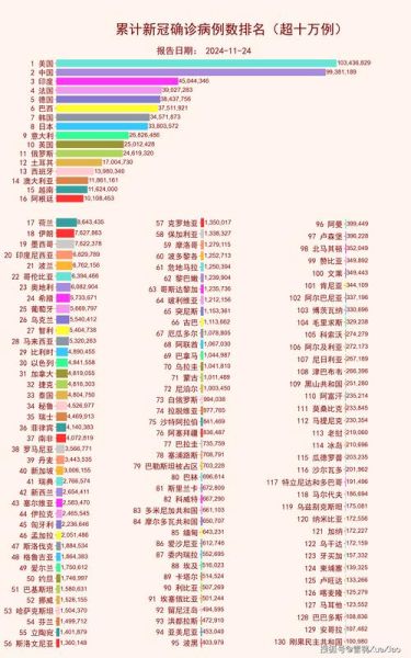 全球恢复到新冠疫情前需几年(新冠疫情什么时候结束恢复正常)