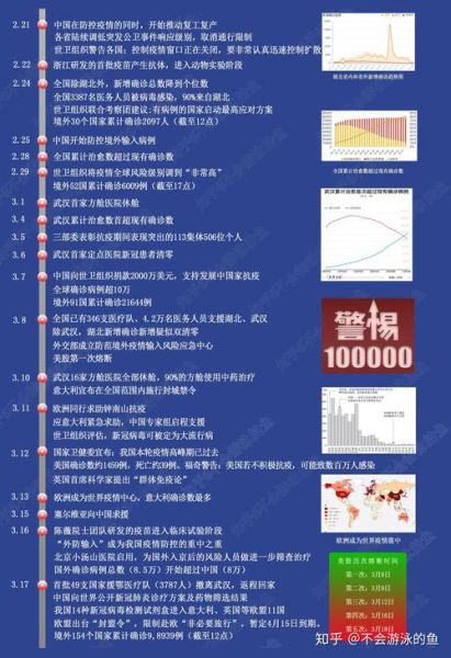 2023年疫情全面解封时间（2023年新冠疫情解封时间）