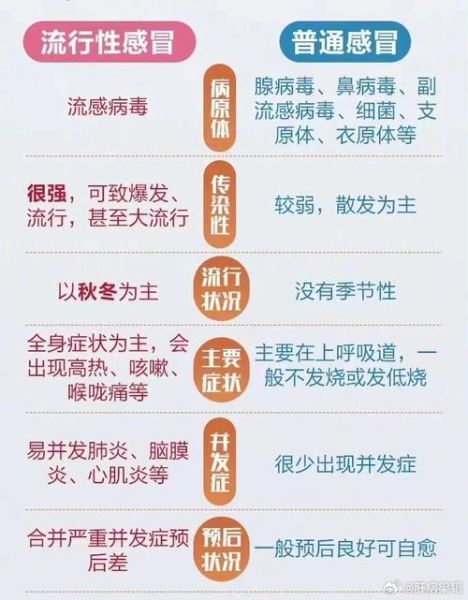 最新的病毒叫什么名字2023（最近流感病毒叫什么名字）