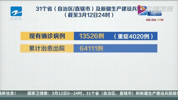 31省区市新增6例确诊病例(31个省区市新增确诊病例)