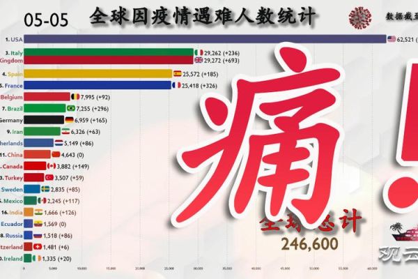 目前为止全世界新冠死亡人数(新冠病毒死了多少人?)