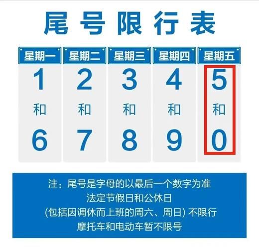 郑州限号2020最新限号12月（2020年元月郑州限号）