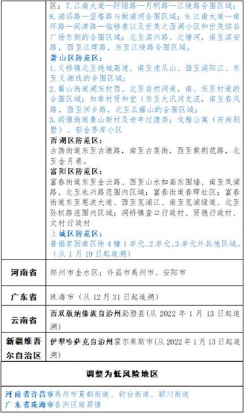杭州疫情最新消息 全国 数据（杭州最新传染疫情）