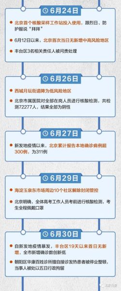 疫情北京开始时间是几月几日(疫情开始时间是几)