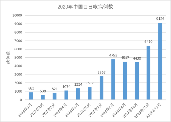 2023疫情死亡最新数据消息(中国疫情最新消息)