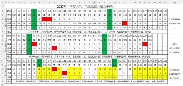 2023年天气反常是什么现象(2023年天气对人类的影响)