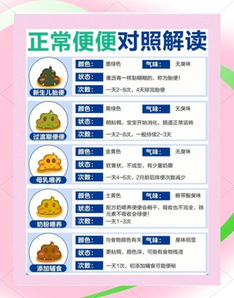 大便可以反应肠道的健康状况（验大便可以查出什么病）