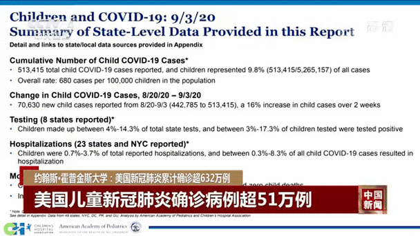 美国新冠肺炎确诊超422万例（全球新冠肺炎累计确诊病例）