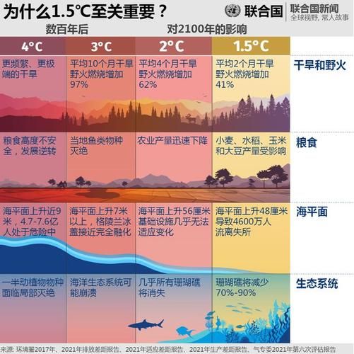 2023年是全球最热的一年（2024年或有气象记录以来最热新）