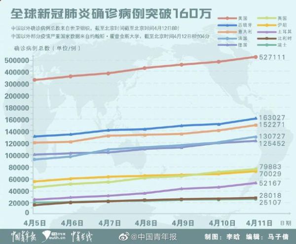 上海24年8月新冠死亡人数(冠状病毒共死亡人数)