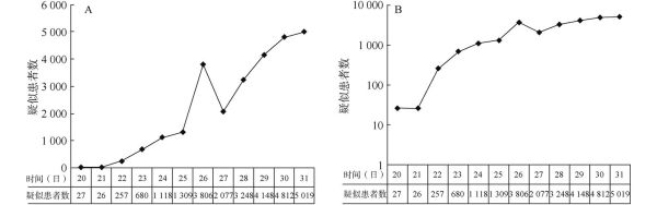小三阳和新型冠状病毒有关系吗（新型冠状病毒怎么来的）
