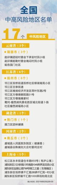 上海市疫情中高风险地区最新名单（上海目前有几个中高风险地区）