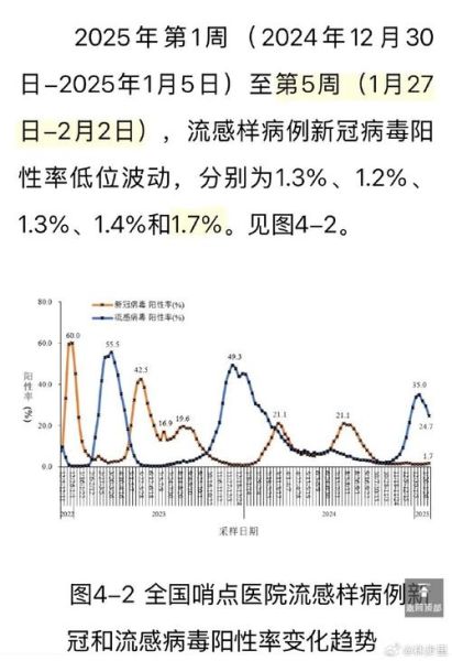 中国疫情开始时间是几月几日（2019到2023年疫情时间线）