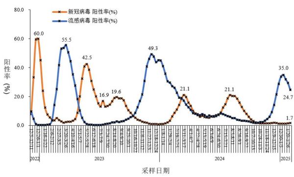 2025年5月新冠最新消息今天（2025五月份新冠数据）