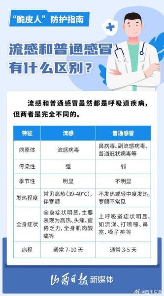最近的感冒是什么病毒2021(2025年5月份感冒症状)