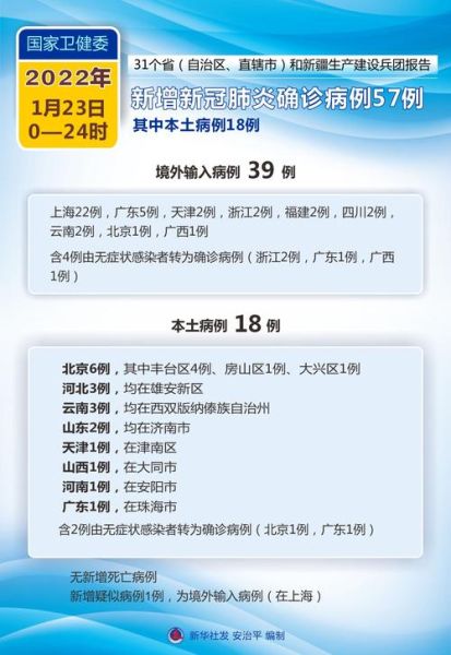 2023年11月份疫情最新消息(2023年会有疫情吗)