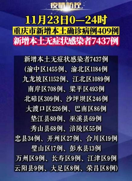 重庆新增11例本土确诊病例(重庆新增确诊病例)