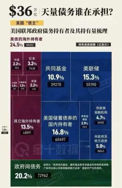 美国下调XBB.1.5全国流行率(美国xbb1.5)