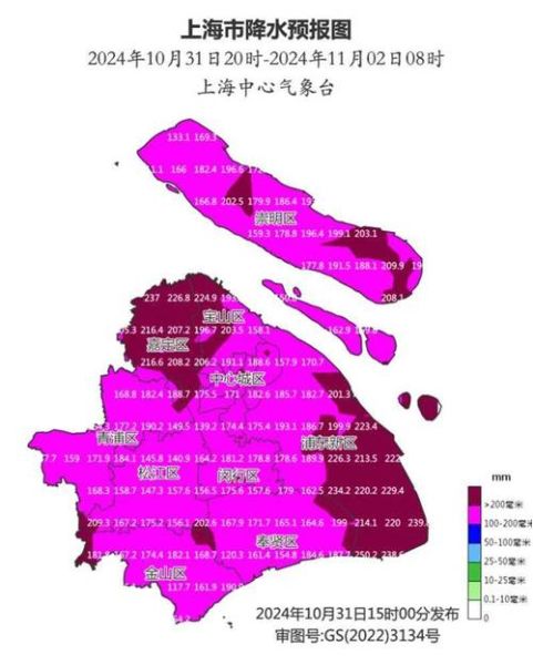 上海是高风险还是低风险地区(低风险是几级风险)