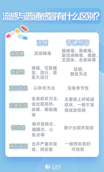 2023新冠爆发是几月份开始的(流感一般几月份爆发)