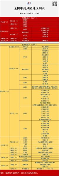 长春市3地调整为高风险地区(位于高风险地区名单)