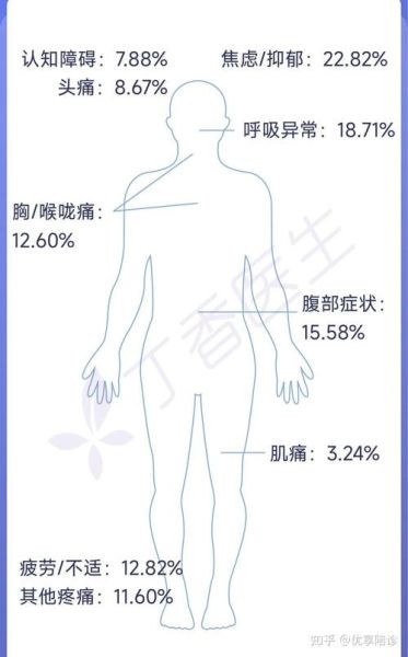 女人新冠十大后遗症如何改善(女性新冠后遗症有哪些)