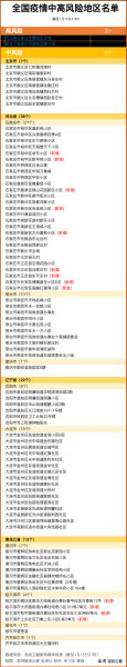 疫情最新数据消息中高风险地区名单（全国疫情中高风险地区名单一览表）