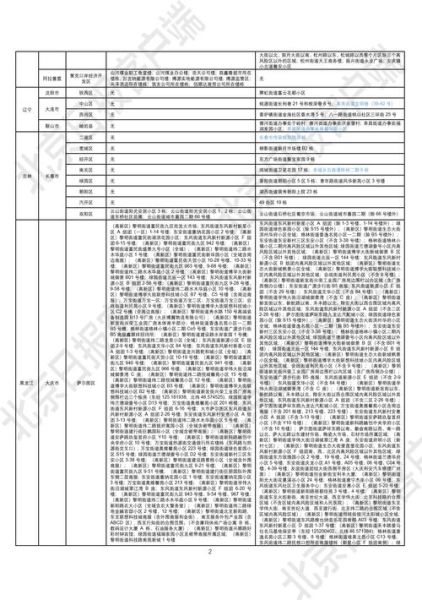 疫情中高风险地区最新名单,全国疫情中高风险地区名单一览表