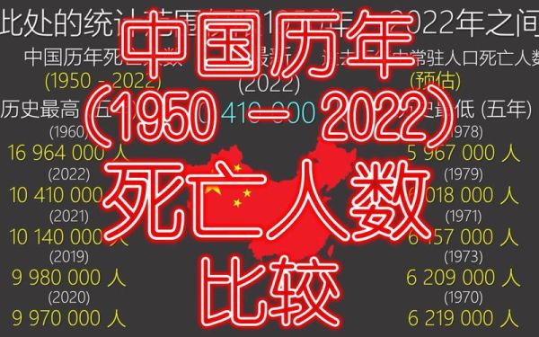 2023年一月死亡人数,2023年1月法定传染病死亡情况