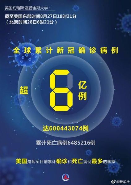 全球最新新冠病毒情况，新冠病毒最新情况