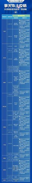 天津新增3例本土确诊病例,天津新增1本地确诊哪个区